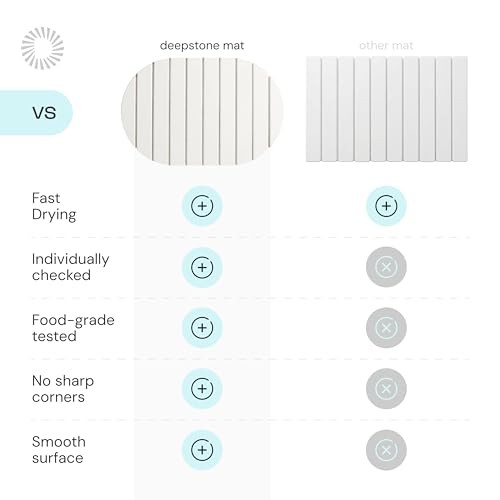Deepstone Foldable Stone Bath Mat – Large Diatomaceous Earth Mat, Quick Dry with Non-Slip Base, Water Absorbing Bathroom and Shower Stone Mat, Easy to Clean (24” x 15”), White - color: White