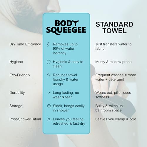 The Body Squeegee Original Silicone Squeegee for Body, Curved Water Remover for Skin, Post-Shower Drying Tool, Hygiene Tool for Reducing Muskiness in Towels, Shower Accessory and Bathroom Essential - color: Gray
