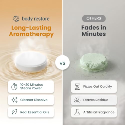 Body Restore Shower Steamers Aromatherapy 15 Pack – Fathers Day Gift for Dad, Birthday Gifts for Women & Men, Spa Stress Relief & Relaxation Self Care Gifts – Premium Citrus Essential Oil Tablets - color: Citrus 15 Pack