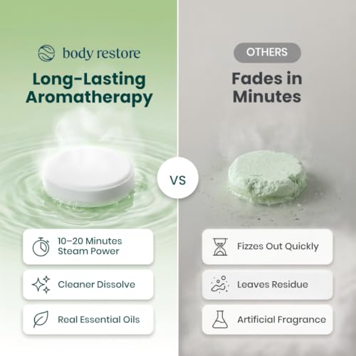 Body Restore Shower Steamers Aromatherapy 15 Pack – Fathers Day Gift for Dad, Birthday Gifts for Women & Men, Spa Stress Relief & Relaxation Self Care Gifts – Premium Tea Tree Essential Oil Tablets - color: Fresh Tea Tree 15 Pack