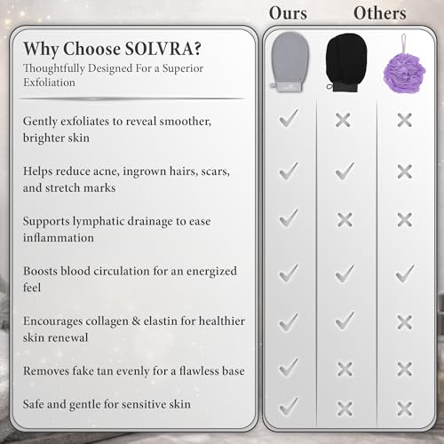 Exfoliating glove for Shower & Exfoliating body scrubber – 100% Vegan Viscose Kessa Mitt for Dead Skin Removal, Self-Tan Fade & Keratosis Pilaris –Dual-Texture Glove for Spa & Massage (1 Pack Gray) - color: Pack of 1 - Gray