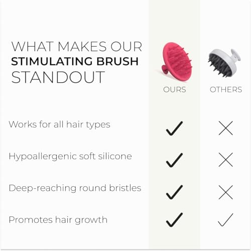 DS Labs Revitalizing Scalp Brush - Silicone Shampoo Massager for a Cleaner, Fresher, Feeling Scalp, Lifts Build Up & Boosts Lather, Ergonomic, Water Resistant, for All Hair Types - color: Pink
