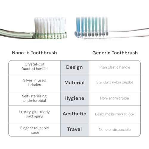 Nano-b Manual Toothbrush for Adults with Sensitive Gums, Silver Soft/Medium Bristles, Travel Case, Pink - color: Pink, style: Silver Bristles