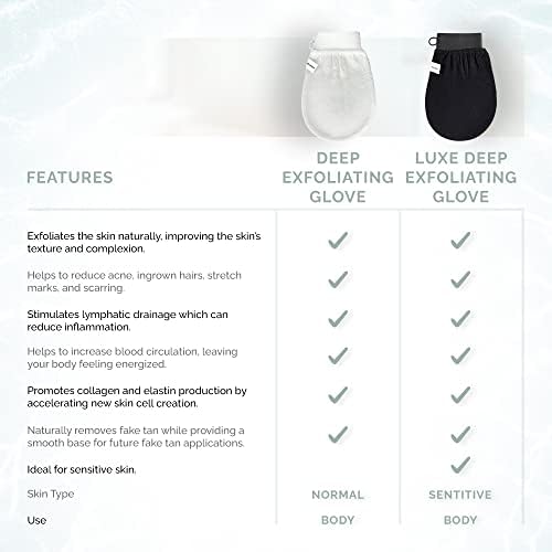 Wildpier Beauty Exfoliating Glove 2 Pack Mitt Body Scrub for Bath Shower Spa Hand Exfoliator Gloves, Dead Skin Cell Remover, Plant Based Deep Exfoliation Scrubber, White - style: White (2 Pack)