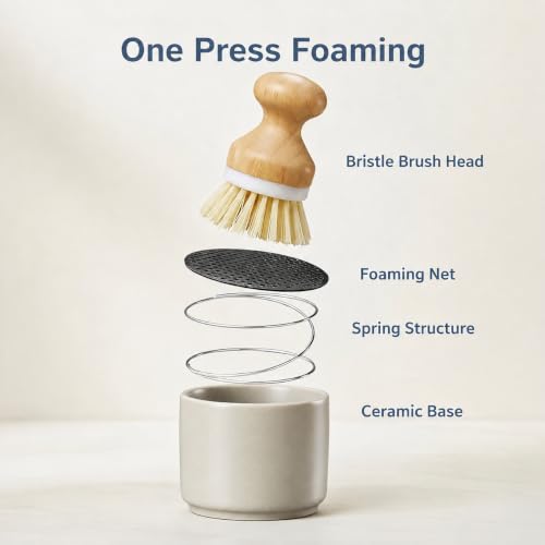 ONEMORE Bamboo Dish Brush with Ceramic Foaming Base, Kitchen Sink Scrub Brush Set with Spring and Mesh Insert, Wooden Handle Dishwashing Brush for Pots Pans Plates Bowls, Gray - color: Gray