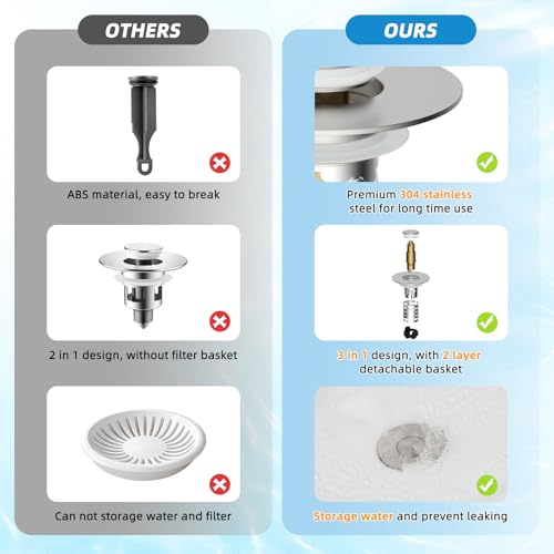 Universal Bathroom Sink Drain Stopper Hair Catcher, Brushed Nickel | Upgraded with 2-Layer Detachable Filter Basket, 4 in 1 Pop Up Drain Strainer, Anti-Clog, Fit for 1.1''~2.36'' Sinks - color: Brushed Nickel Finish