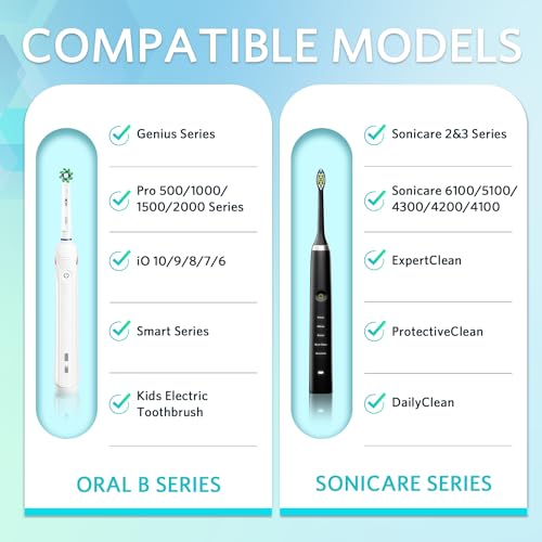 Sopito Electric Toothbrush Travel Case, Hard Storage Case with 6pcs Cover Caps, Fits for Oral-B/Oral-B Pro/Philips Sonicare Electric Toothbrush, Blue - color: Navy blue