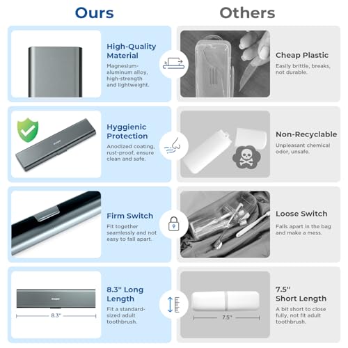 Wider Aluminum Toothbrush Travel Case, Portable Travel Toothbrush Holder, Durable Manual Toothbrush Box Container for Traveling, Bathroom, Camping, Business Trip, Gray Blue - color: Gray Blue, size: 1 Pack (Large)