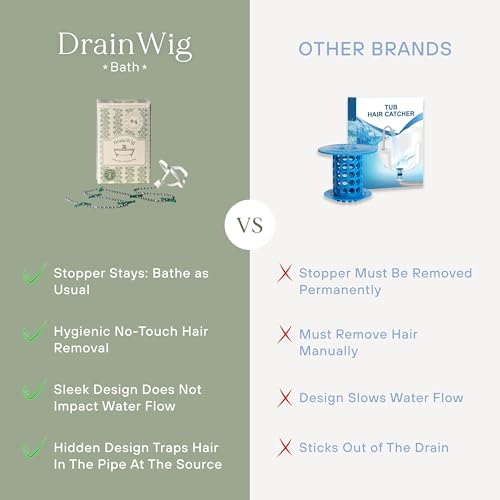 DrainWig Bathtub Drain Hair Catcher – Disposable Bathroom Hair Trap, Easy to Install in Bathtub Drain, Helps Prevent Clogs – As Seen on Shark Tank - Bathtub Accessories - Bathtub (2-Pack) - color: White Bathtub, size: 2 Count