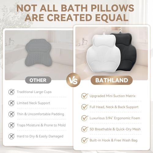 Bath Pillows for Tub - Luxury Bathtub Pillow Neck, Head, Back Support, Soft 5D Mesh Fabric and Non-Slip Suction Cups & Quick Dry, Fits All Tubs, Bath Soaking Accessories Spa Gifts, White - color: White