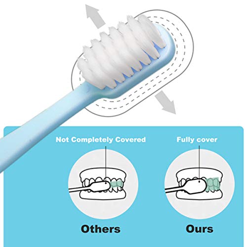 SUREE Extra Soft Toothbrush for Sensitive Teeth, Upgraded 10000 Ultra Soft Bristles for Adults & Elders, Manual Travel Toothbrush with Individual Portable Case (4 Pack) - style: 4 Packs with Travel Cases