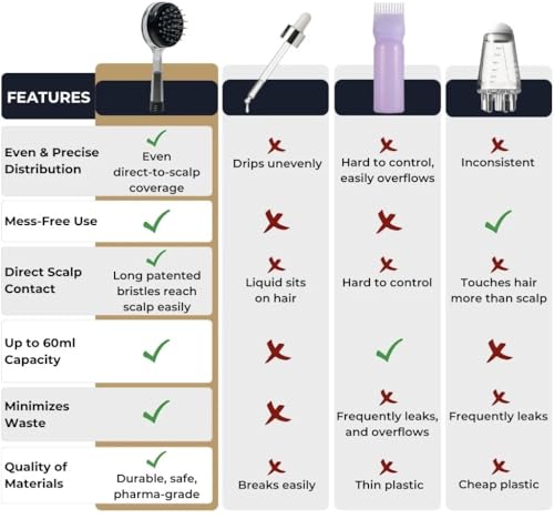 Massager Hair Growth Oil Applicator For Men And Women - Easy, Mess-Free, Precise Control Bask And Lather Scalp Stimulator For Adults - Promotes Clean, Healthy Hair Growth