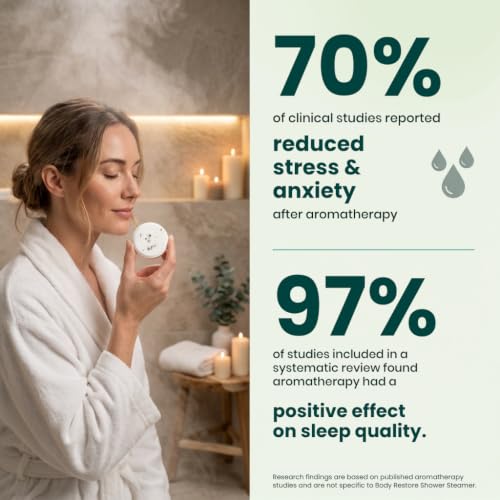 Body Restore Shower Steamers Aromatherapy 15 Pack – Fathers Day Gift for Dad, Birthday Gifts for Women & Men, Spa Stress Relief & Relaxation Self Care Gifts – Premium Tea Tree Essential Oil Tablets - color: Fresh Tea Tree 15 Pack