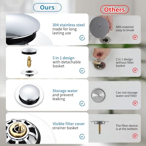 Universal Pop-Up Bathtub Stopper with Clog-Proof Strainer, Bath Drain Plug (Fits 1.4-1.6 Inch Drains)