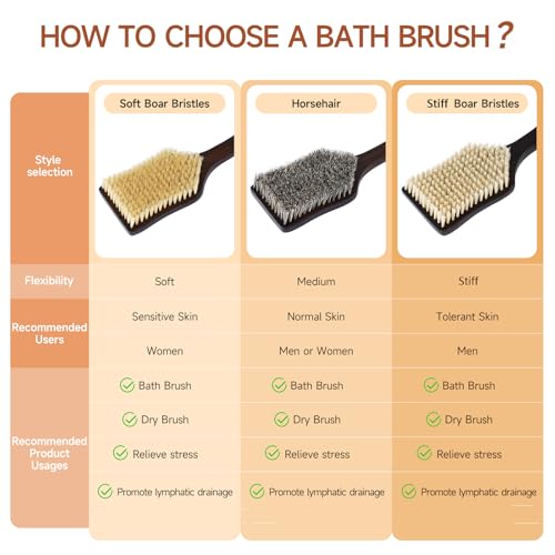 Back Scrubber Shower Brush,Dry Brushing Body Brush with 17.7 Inch Curved Long Handle, Natural Bristles for Lymphatic Drainage, Soft & Stiff Bristles Available (Natural Fiber, Stiff) - color: Natural Fiber, size: STIFF
