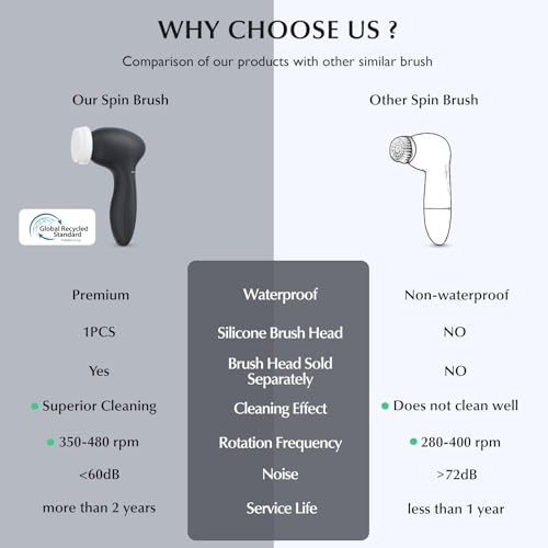 COSLUS Facial Cleansing Brush Silicone Face Scrubber: 7 in 1 FBS-D Electric Exfoliating Rotating Massage Device Waterproof Deep Cleaning Exfoliation Spa Machine - Electronic Skin Care Wash System - color: Black, size: With 7 brush heads