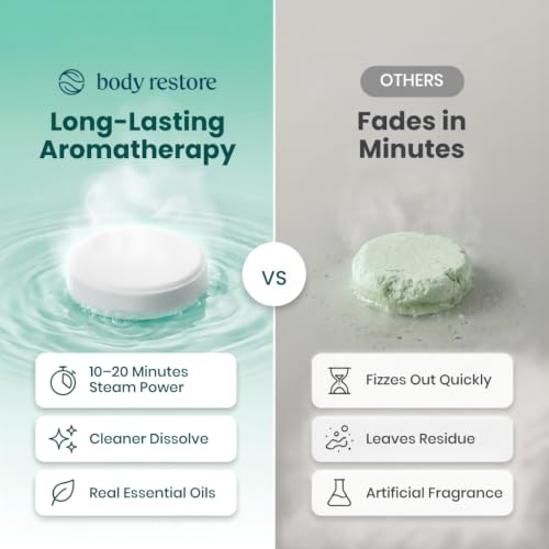 Body Restore Shower Steamers Aromatherapy 6 Pack – Fathers Day Gift for Dad, Birthday Gifts for Women & Men, Spa Stress Relief & Relaxation Self Care Gifts – Premium Clarity Essential Oil Tablets - color: Essential Mix 6 Pack