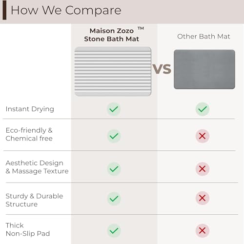 Stone Bath Mat Diatomaceous Earth Shower Mat Non-Slip Ultra Absorbent Durable Stone Mats for Bathroom/Kitchen Fast-Drying Modern Design Easy to Clean (24''*16''Light Grey) - color: Light Grey