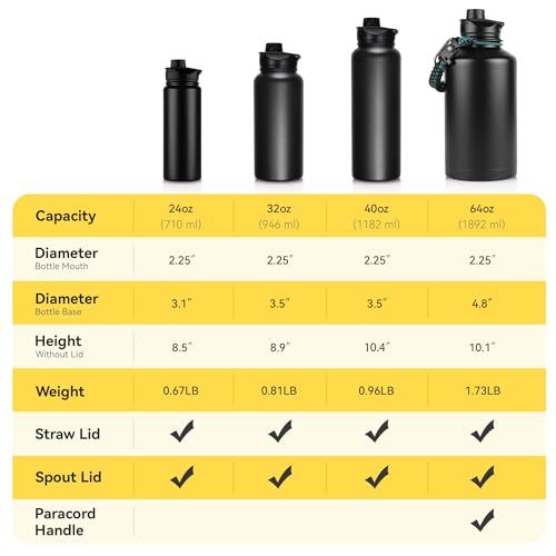 24 oz Insulated Water Bottle Bulk 8 Pack, Stainless Steel Sports Water Bottles with Straw Lid & Wide Mouth Lids, Double Walled Vacuum, Leak Proof, Dark Green - color: Dark Green, size: 24 Ounces-8