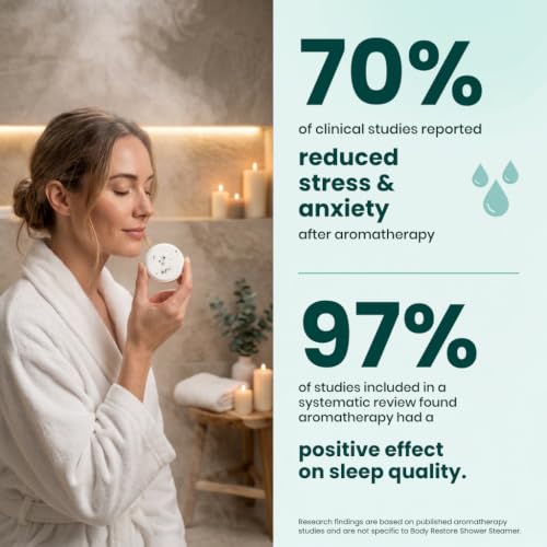 Body Restore Shower Steamers Aromatherapy 6 Pack – Fathers Day Gift for Dad, Birthday Gifts for Women & Men, Spa Stress Relief & Relaxation Self Care Gifts – Premium Clarity Essential Oil Tablets - color: Essential Mix 6 Pack