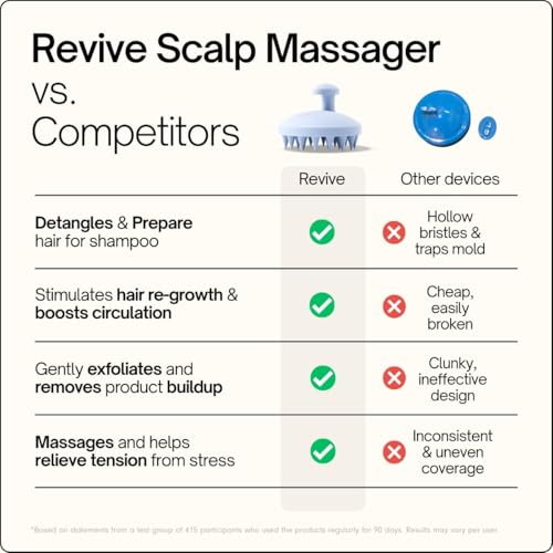 SXNSE - Revive Silicone Scalp Massager, Arctic - Manual Hair & Scalp Scrubber for Dandruff, Buildup, Itch, & Hair Growth - Soft Exfoliating Silicone Bristles for Wet & Dry Hair, Flake-Free Finish - color: Arctic