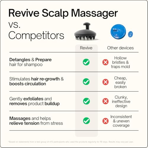 SXNSE - Revive Silicone Scalp Massager, Jet - Manual Hair & Scalp Scrubber for Dandruff, Buildup, Itch, & Hair Growth - Soft Exfoliating Silicone Bristles for Wet & Dry Hair, Flake-Free Finish - color: Jet