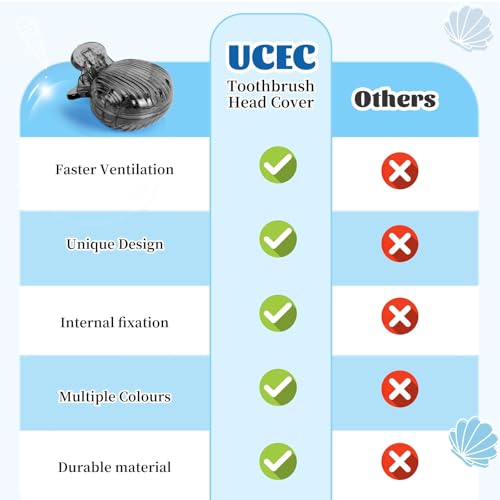 UCEC Toothbrush Covers, Toothbrush Caps Cover, Toothbrush Head Covers for Household Travel, Fits Electronic and Manual Toothbrushes, 8 Pack - color: Style 15