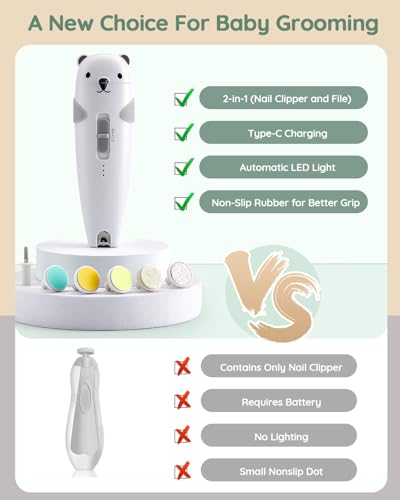 Lilian&Gema Baby Healthcare and Grooming Kit, 28-in-1 Rechargeable Nail Trimmer Electric Set, Dual Auto Light Baby Nail Care Kit, Portable Newborn Nursery Health Care Set for Infant Toddlers Boy Girl - color: Grey