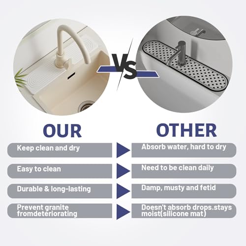 Diatomite Kitchen Faucet Mat 20in Water Absorbing Stone Tray for Sink | Quick Drying Stone Faucet Mat for Kitchen Sink splash guard Stone Drying Tray for Bathroom Counter(White, 20" x 3.9") - color: White.20" x 3.9"