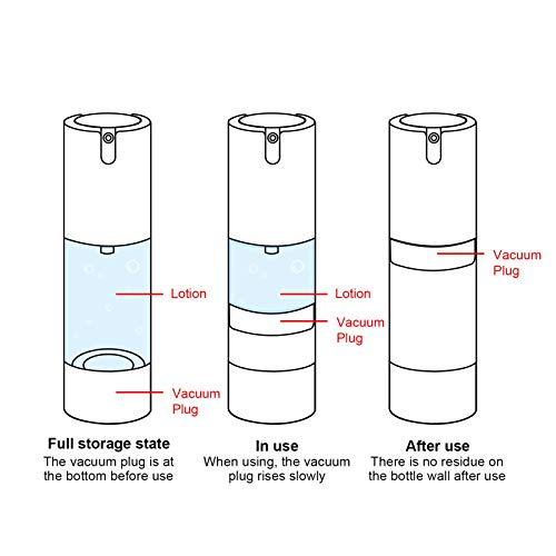 longway 1.7 Oz (50ML) Empty Refillable Airless Pump Bottle,Travel Foundation Containers,Airless Cosmetic Pump Bottle for Hand Sanitizer, Toner,Gel,Hair Oil, Lotion and Face Cream (Pack of 6, Frosted) - size: 50 ml