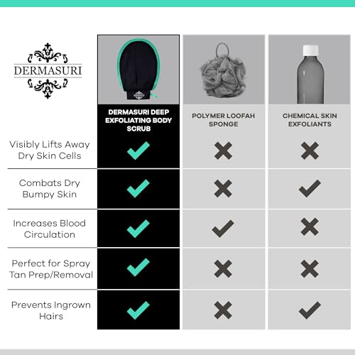 Dermasuri - Deep Exfoliating Glove - Korean Exfoliating Mitt & Body Scrubber - Keratosis Pilaris Treatment Scrub - Self Tanner Mitt & Ingrown Hair Exfoliator - Shower Gloves for Women & Men - (2 Pack) - style: 2 Piece Mitt