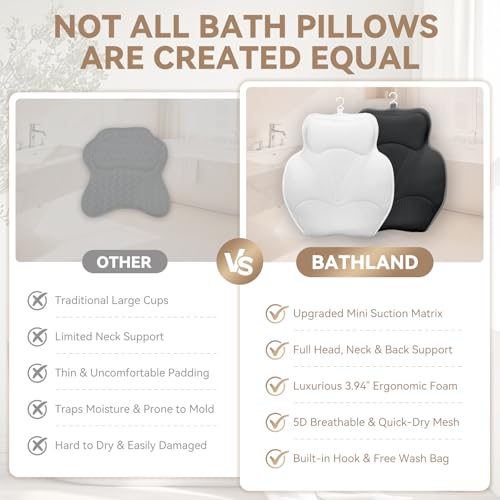 Bath Pillows for Tub, Luxury Bathtub Pillow Neck, Head, Back Support, Soft 5D Mesh Fabric and Non-Slip Suction Cups & Quick Dry, Fits All Tubs, Bath Soaking Accessories Spa Gifts, Grey - color: Grey