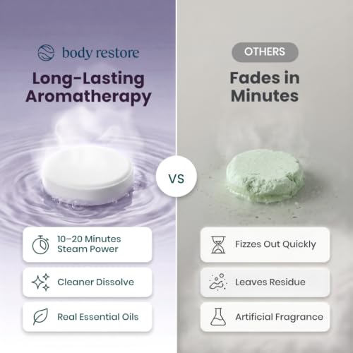 Body Restore Shower Steamers Aromatherapy 15 Pack – Fathers Day Gift for Dad, Luxury Spa Gifts for Men, Relaxation Stress Relief Self Care – Premium Lavender Essential Oil Tablets - color: Lavender 15 Pack