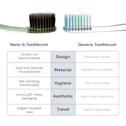 Nano-b Manual Toothbrush for Adults with Sensitive Gums, Gold & Charcoal Soft/Medium Bristles, Travel Case, Blue - color: Blue, style: Gold/Charcoal Bristles