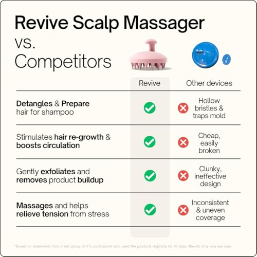 SXNSE - Revive Silicone Scalp Massager, Rose - Manual Hair & Scalp Scrubber for Dandruff, Buildup, Itch, & Hair Growth - Soft Exfoliating Silicone Bristles for Wet & Dry Hair, Flake-Free Finish - color: Rose