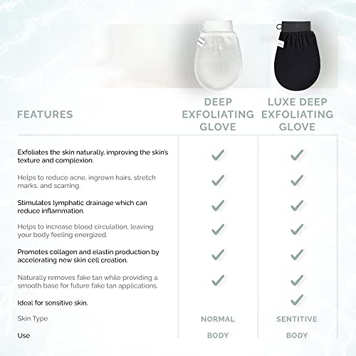 Wildpier Beauty Deep Exfoliating Glove - Biodegradable Viscose, Body Exfoliator Improves Skin Texture, Exfoliating Face Scrub Reduces Acne, Dead Skin Remover for Body, Body Scrubber Exfoliator - style: White