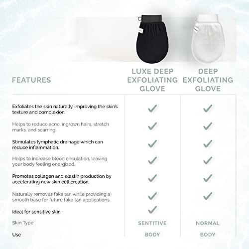 Wildpier Beauty Luxe Deep Exfoliating Glove - Biodegradable Viscose, Body Exfoliator Improves Skin Texture, Exfoliating Face Scrub Reduces Acne, Dead Skin Remover for Body, Body Scrubber Exfoliator - style: Black