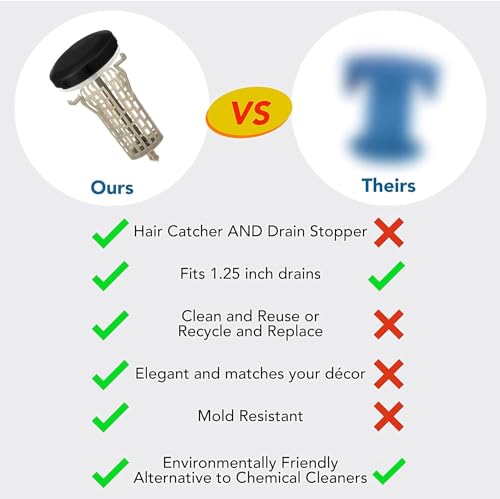 Drain Buddy Ultra Flo- 2 in 1 Bathroom Sink Stopper & Hair Catcher W/Patented Pull Clean Technology! | Fits 1.25” Sink Drains, Clog Preventing | Matte Black Metal Cap / 1 Replacement Basket - color: Matte Black