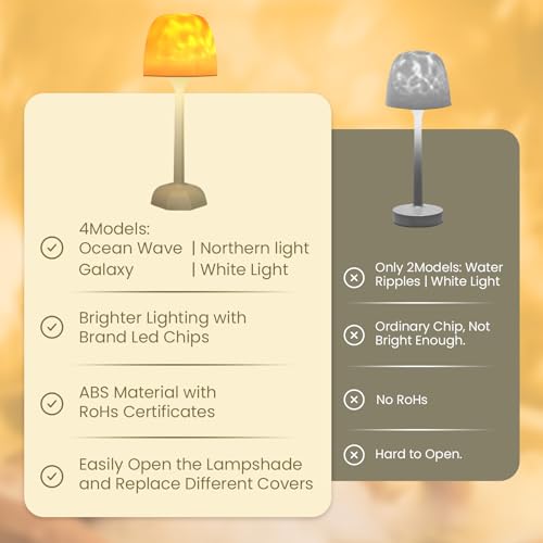 4 in 1 Shower Lamp Waterproof Bathroom Lamp Ocean Wave Projector Light Northern Galaxy Light 16 Color Rechargeable Remote Control lumena Lamps for Inside Shower/Bathtub
