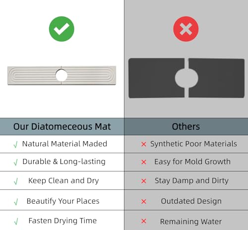 Faucet Mat for Kitchen Sink, Diatomite Quick Drying Tray , 15.7 Inch Kitchen Sink Splash Guard and Bathroom Stone Trays for Counter. Super Absorben.White.