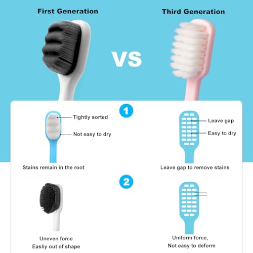 SUREE Extra Soft Toothbrush for Sensitive Teeth, Upgraded 10000 Ultra Soft Bristles for Adults & Elders, Manual Travel Toothbrush with Individual Portable Case (4 Pack) - style: 4 Packs with Travel Cases