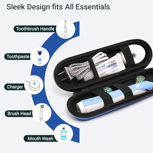 Nincha Compact Electric Toothbrush Travel Case, EVA Protective Storage Bag for Philips Sonicare/Oral-B, Waterproof Portable Carrying Case with Mesh Pocket & Elastic Bands (Blue) - color: Blue