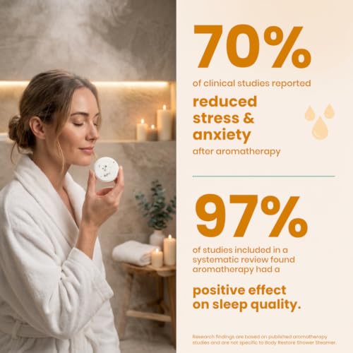 Body Restore Shower Steamers Aromatherapy 6 Pack – Fathers Day Gift for Dad, Birthday Gifts for Men, Relaxation Stress Relief Self Care – Premium Citrus Essential Oil Tablets - color: Citrus 6 Pack
