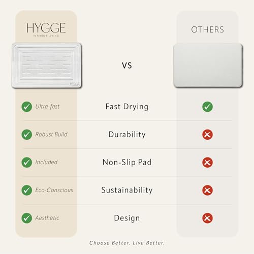 Diatomaceous Earth Stone Bath Mat - Ivory Tile | Modern Fast Dry Bathroom Floor Shower Mat, Quick Drying Premium Luxury Diatomite Spa Stone Gift, Non-Slip Base, 23.6” x 15.4” - color: Ivory Tile