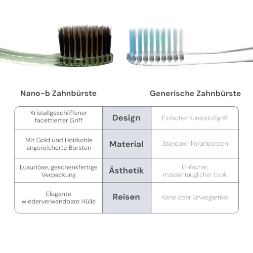Nano-b Manual Toothbrush for Adults with Sensitive Gums, Gold & Charcoal Soft/Medium Bristles, Travel Case, Green - color: Green, style: Gold/Charcoal Bristles