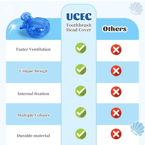 UCEC Travel Toothbrush Head Covers, Toothbrush Cover Caps Case | Tooth Brush Head Case Plastic Clip, for Household Travel, Fit for Electronic and Manual Toothbrushes, 6 Packs - color: Style 2