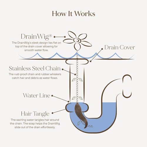 DrainWig Shower Drain Hair Catcher – Disposable Bathroom Hair Trap, Easy to Install in Shower Drain Cover, Helps Prevent Clogs – As Seen on Shark Tank - Silver Flower (12-Pack) - color: Silver Flower, size: 12 Count