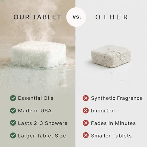 Shower Steamers Aromatherapy - USA Made with Natural Ingredients & Eucalyptus Essential Oil, Large Shower Bombs, Relaxation Spa Gifts for Women & Men, Unique Self Care Gifts - size: 14 Count (Pack of 1)