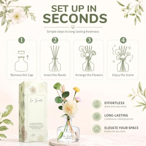 Green Tea Sakura Reed Diffuser Set, 8.5 fl oz/ 250ml | 8.5 fl oz, 250ml