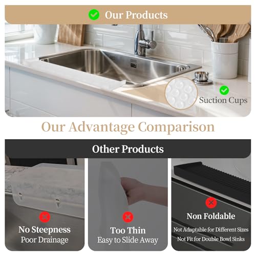 Sink Edge Protector with Suction Cup, 30" x 4", Silicone Sink Splash Guard for Kitchen & Bathroom, Protect Countertop from Scratches, Stains, for Stainless Steel Granite Quartz - color: Translucent White, size: 30" x 4"